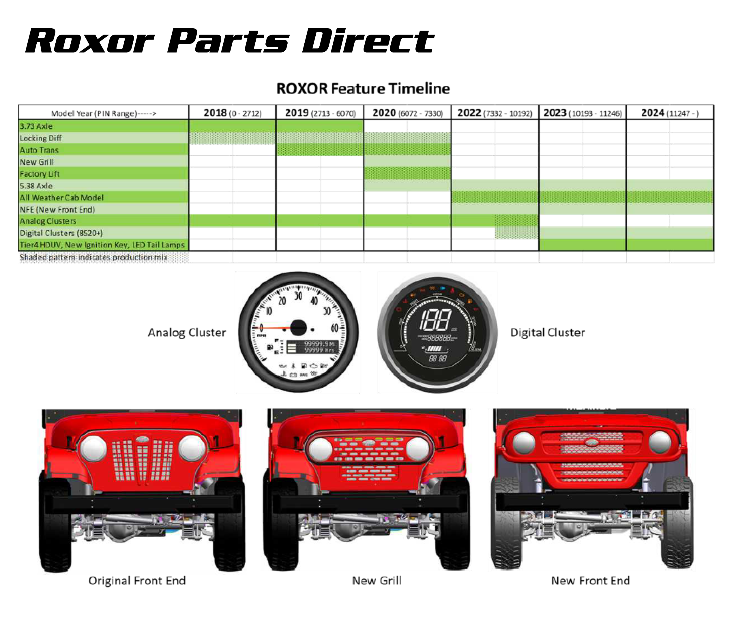 Mahindra Roxor Features Timeline Roxor Parts Direct